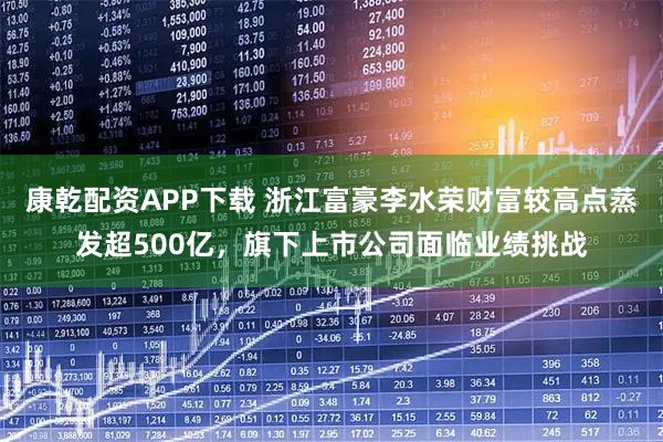 康乾配资APP下载 浙江富豪李水荣财富较高点蒸发超500亿，旗下上市公司面临业绩挑战